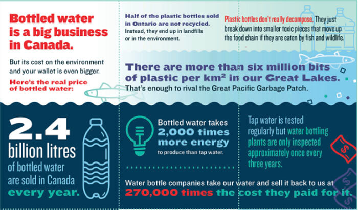 Parting Ways with Plastic: How Paper is Replacing Plastic In The Packaging Industry