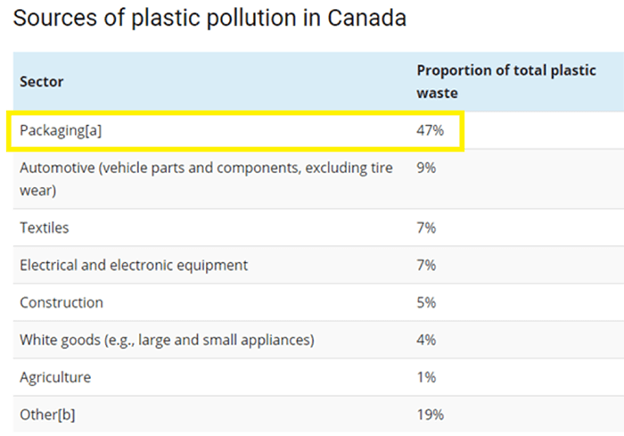 Parting Ways with Plastic: How Paper is Replacing Plastic In The Packaging Industry - Plastic Pollution