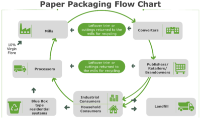 Understanding Recycled Content | Royal Containers Ltd.